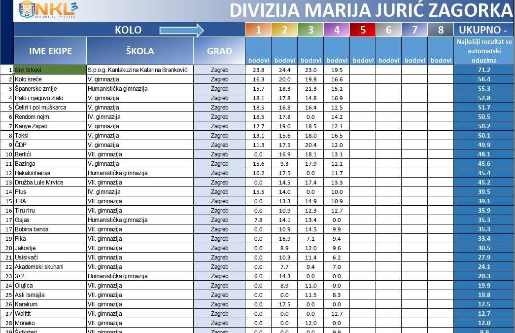 Nacionalna kviz liga