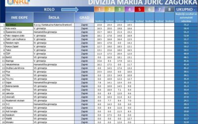 Nacionalna kviz liga