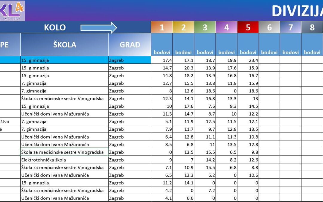 Nacionalna kviz liga