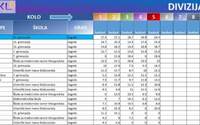 Nacionalna kviz liga